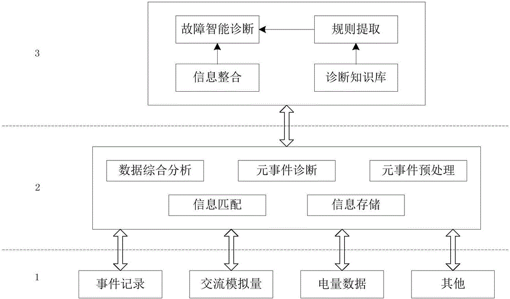 自动化系统故障诊断的智能算法_故障识别智能算法