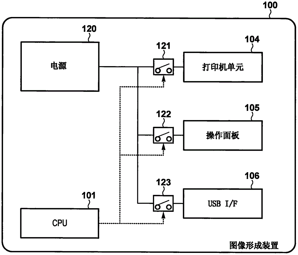 图像形成装置及其控制方法与流程