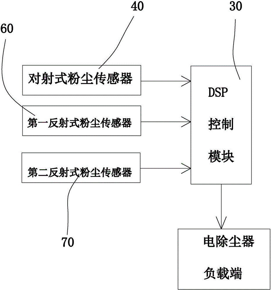 一種電除塵器調(diào)頻系統(tǒng)的制作方法與工藝