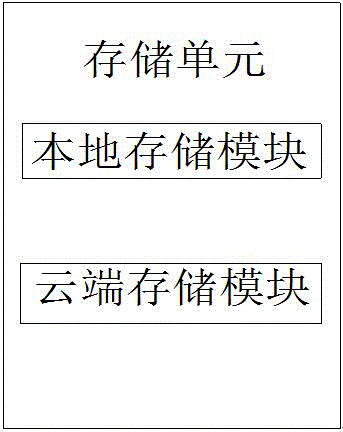 一種可穿戴智能佛珠交互系統(tǒng)的制作方法與工藝