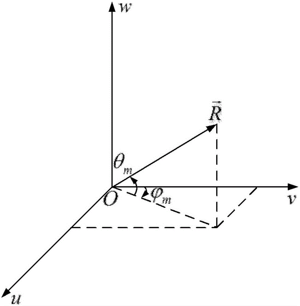 基于基追蹤去噪的遠(yuǎn)場(chǎng)寬帶RCS數(shù)據(jù)采集與壓縮方法與流程