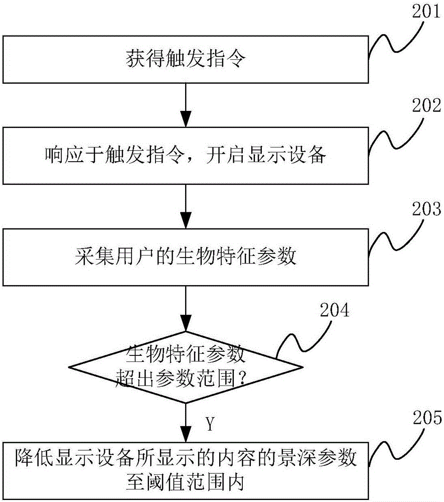 一種控制方法及電子設(shè)備與流程