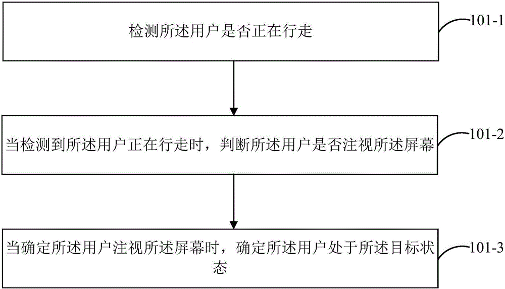 障礙提醒方法及裝置與流程