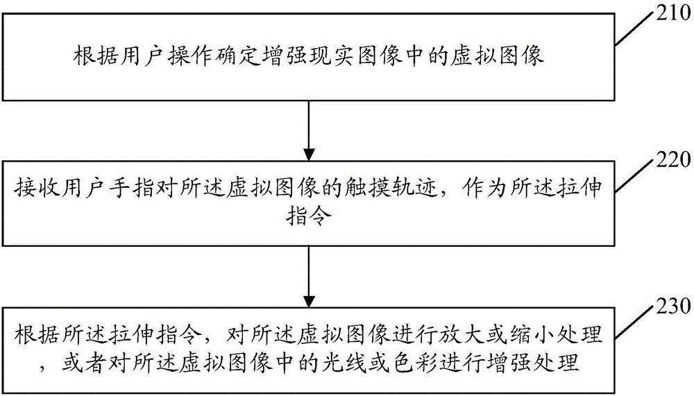 增強現(xiàn)實圖像的控制方法、裝置及終端設(shè)備與流程