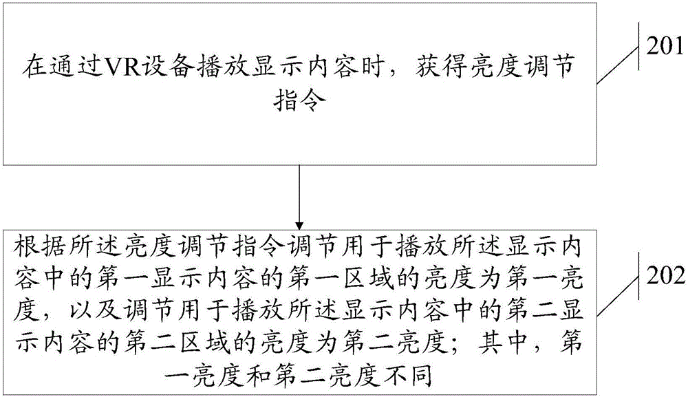 一種亮度調(diào)節(jié)方法及裝置與流程