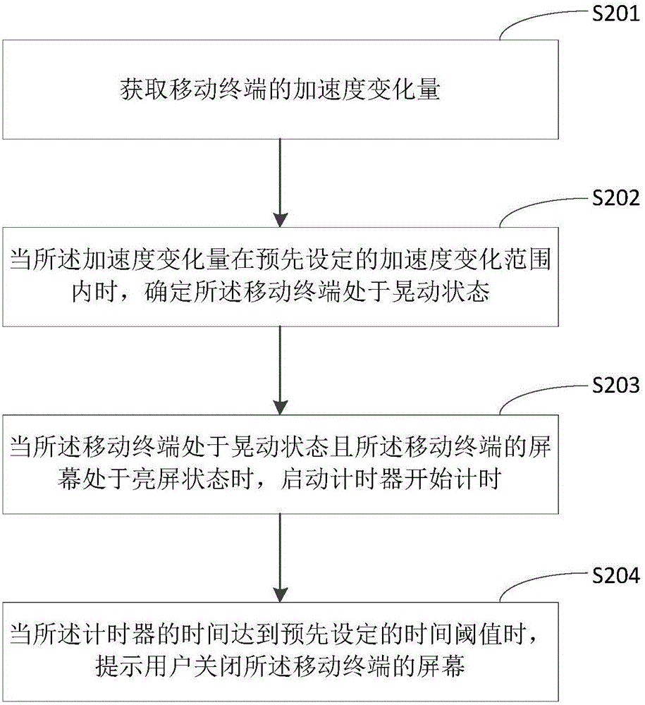 一種保護(hù)視力的方法及裝置與流程