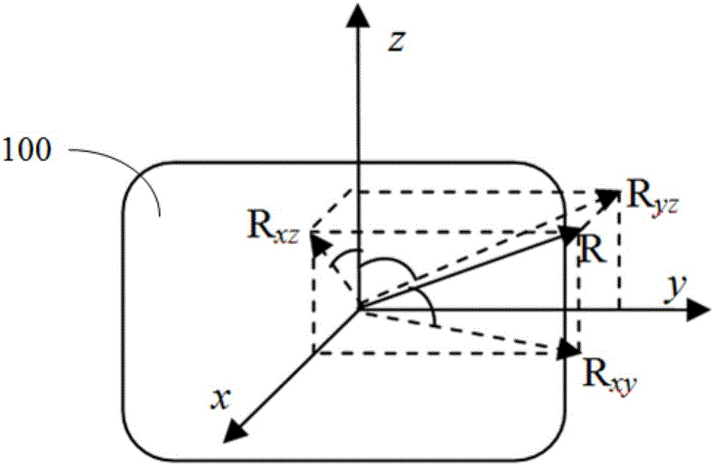 一種監(jiān)測(cè)用戶行為數(shù)據(jù)的方法和可穿戴設(shè)備與流程