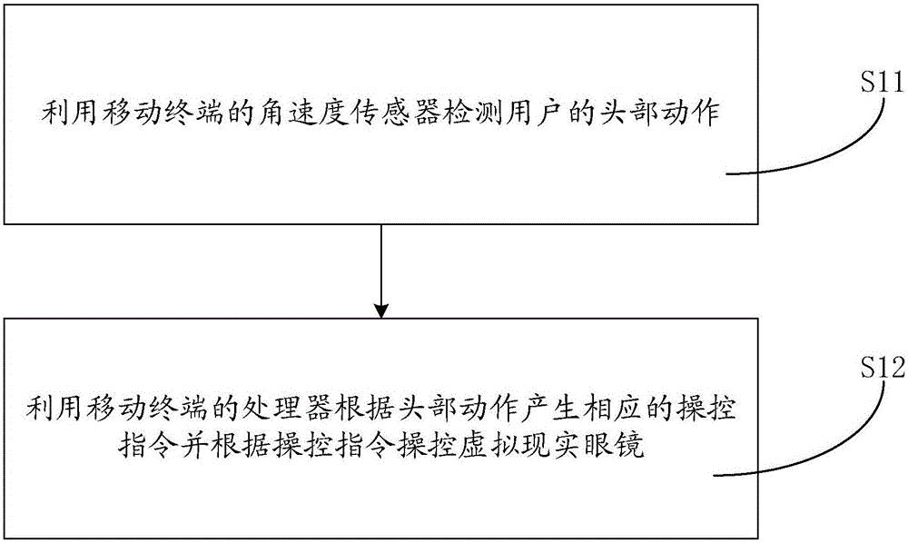 虚拟现实系统和虚拟现实眼镜的控制方法与流程