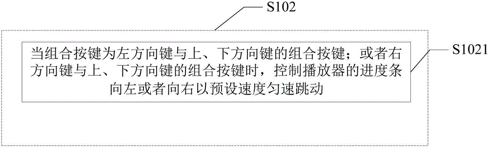 播放控制方法及裝置與流程