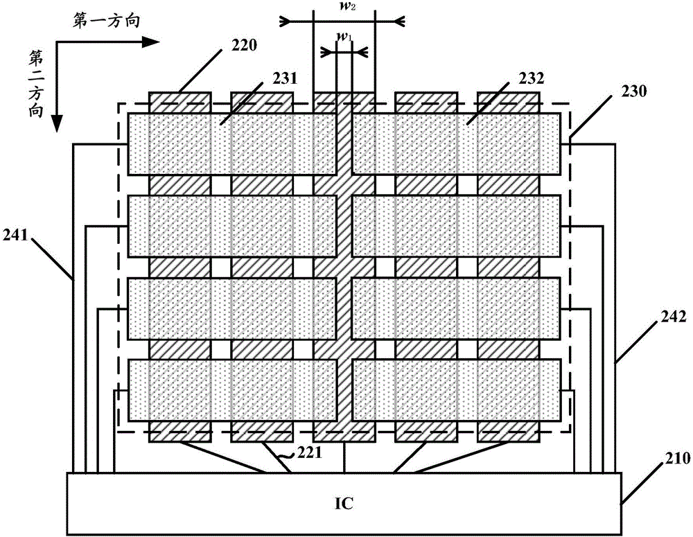 觸控顯示面板和顯示裝置的制作方法