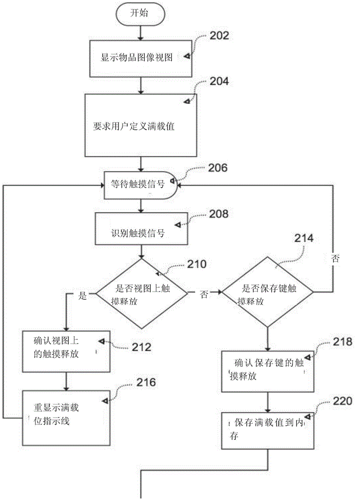 一种库存物品的清点方法和系统与流程