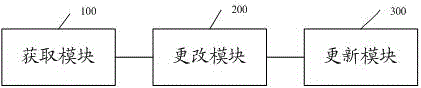 一種自定義桌面圖標的顯示方法及系統(tǒng)與流程