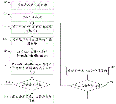 基于Android系统的宽屏后视镜分屏方法及系统与流程