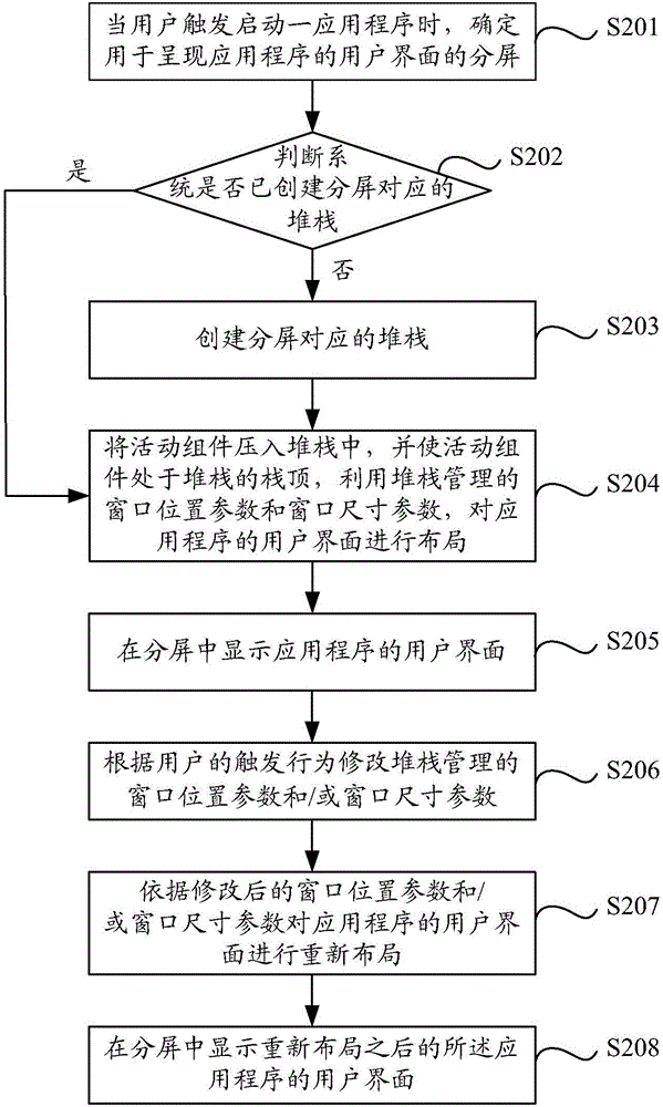 终端屏幕的分屏显示方法、装置及终端与流程