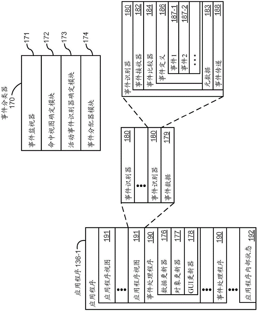 用于選擇用戶界面對(duì)象的設(shè)備、方法和圖形用戶界面與流程