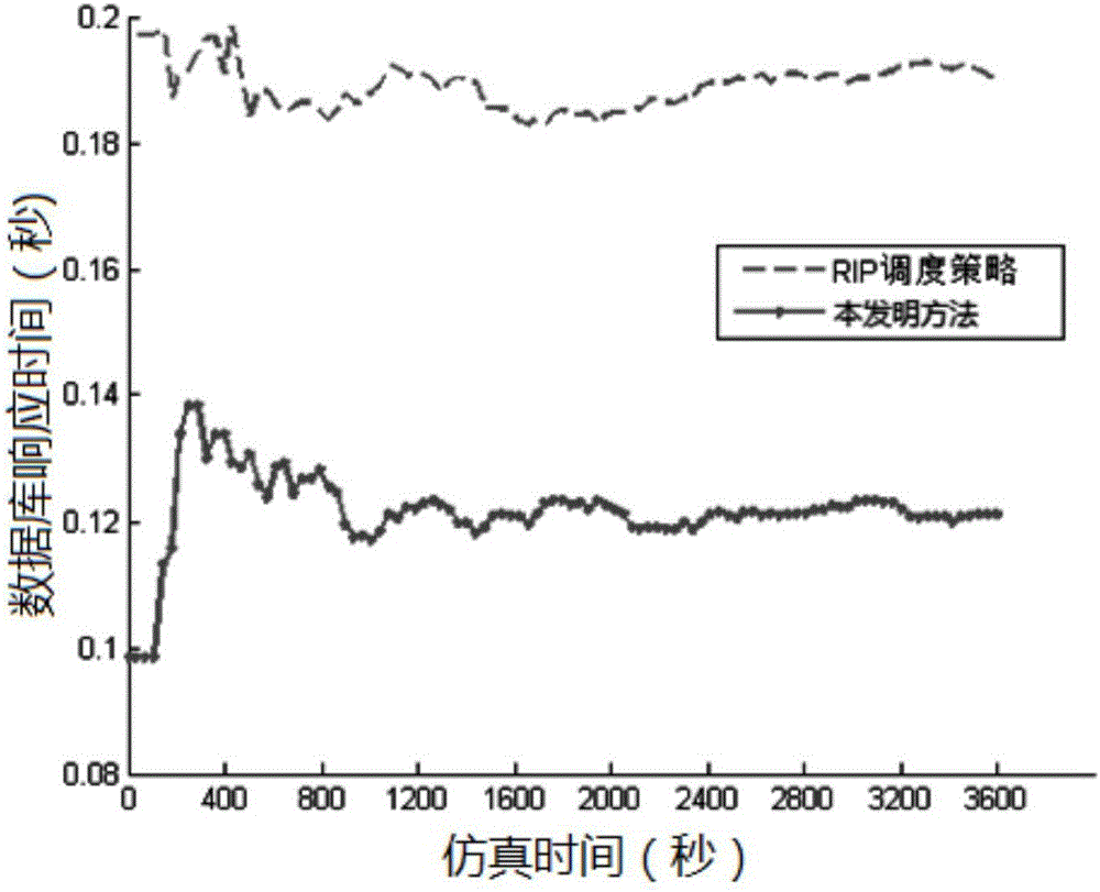 一種基于鏈路可用帶寬狀態(tài)的動(dòng)態(tài)數(shù)據(jù)調(diào)度方法與流程