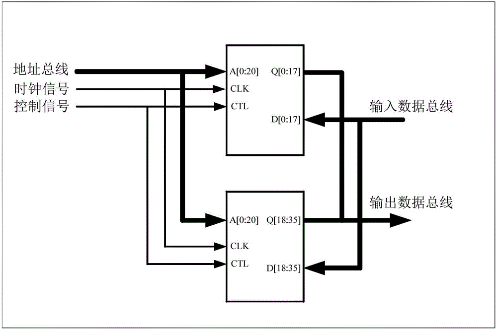 視頻流像素級數(shù)據(jù)隨機實時訪問的存儲器及存儲方法與流程