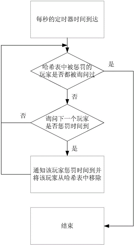 目標(biāo)對象的信息的處理方法和裝置與流程