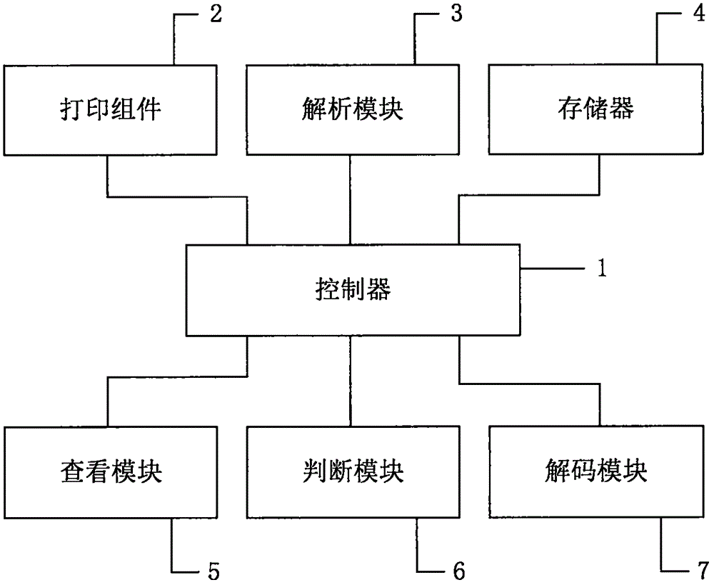 一種用于判斷打印作業(yè)來源的方法及打印機(jī)與流程