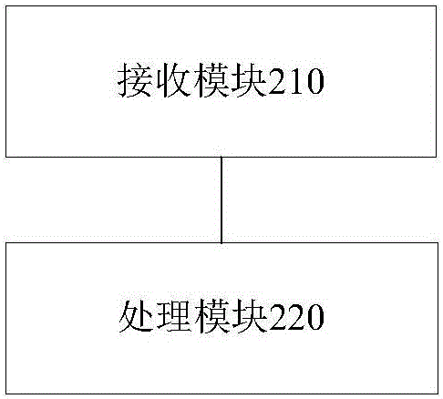 脈沖波的處理方法及裝置與流程