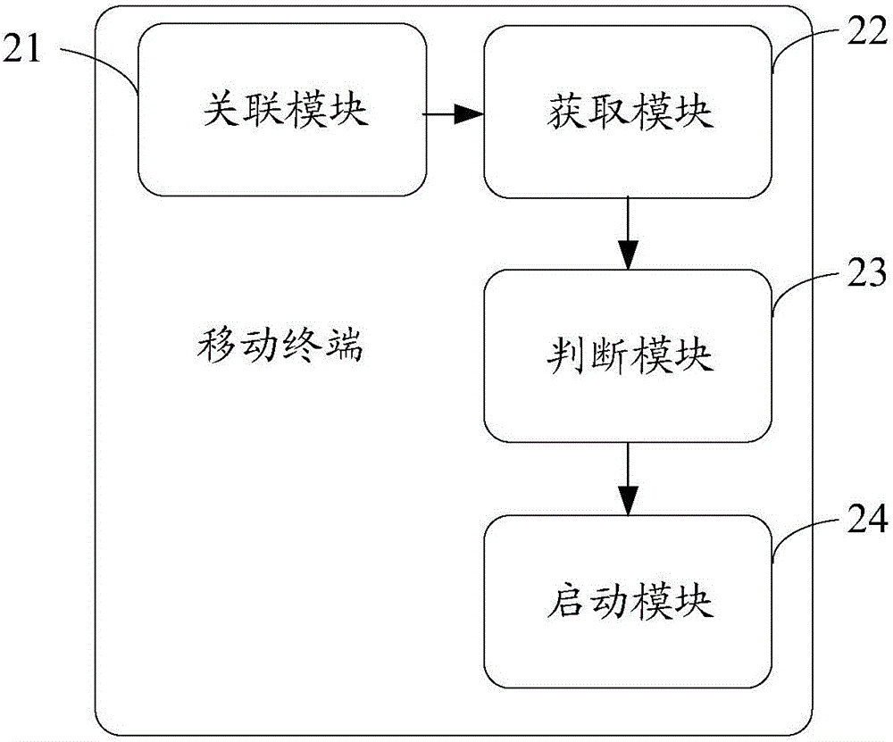 移動終端及其啟動方法與流程