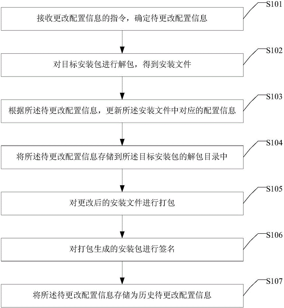 一種打包方法及裝置與流程