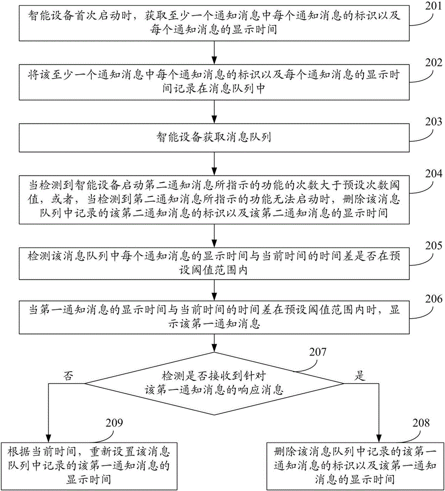 智能設備中通知消息的顯示方法及智能設備與流程