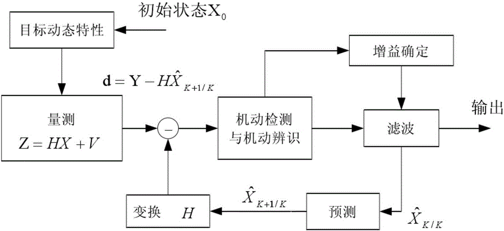 一种二次雷达目标数据处理软件装置的制作方法