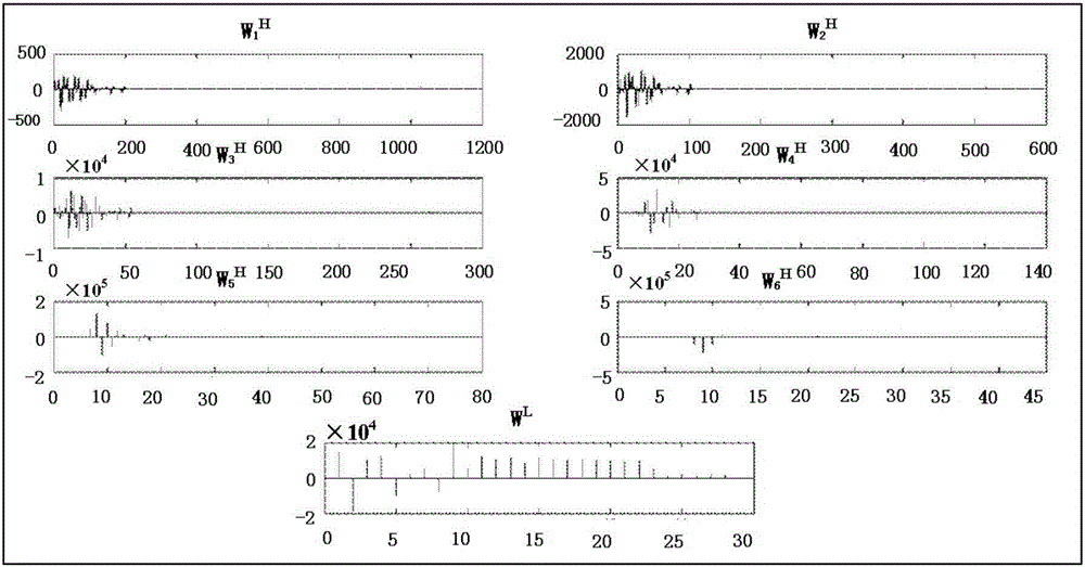 基于混合傅立叶‑小波分析的探地雷达信号降噪方法与流程