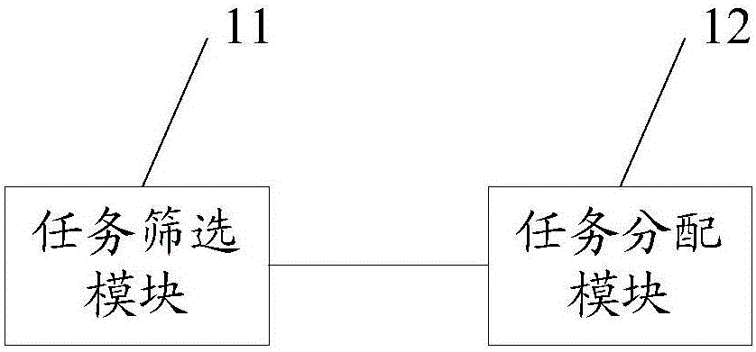 一種網(wǎng)絡(luò)IO密集型任務(wù)的調(diào)度方法及裝置與流程