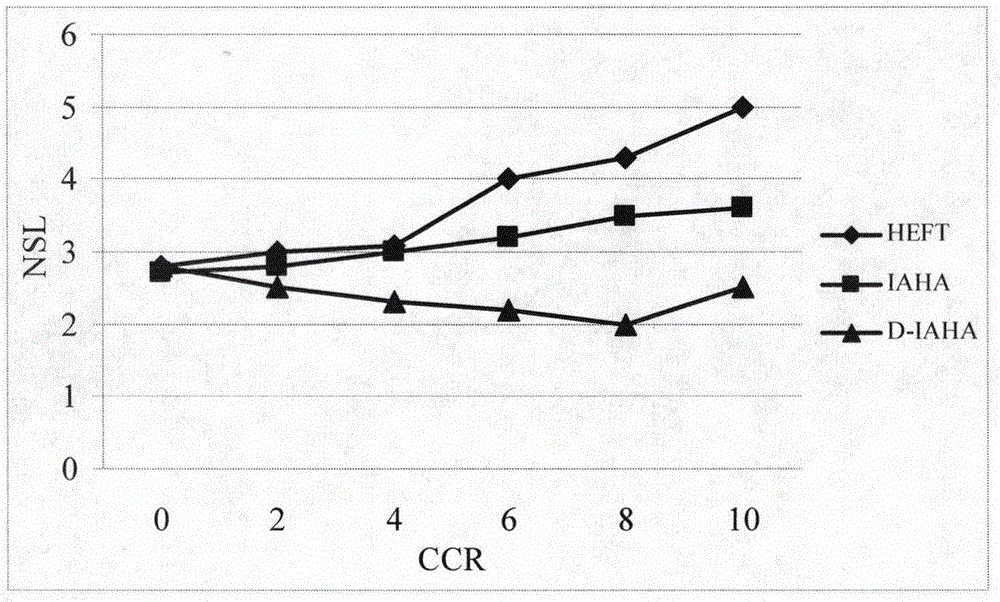 一種帶任務(wù)重復(fù)的工作流調(diào)度算法的制作方法與工藝