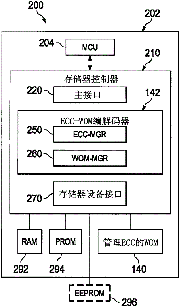 双模式纠错码/可写入一次存储器编解码器的利记博彩app与工艺