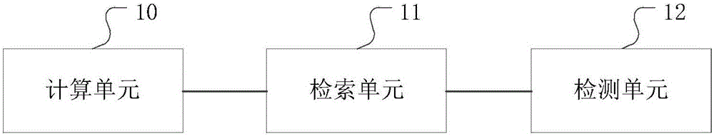 一种操作系统的内存管理方法及装置与流程