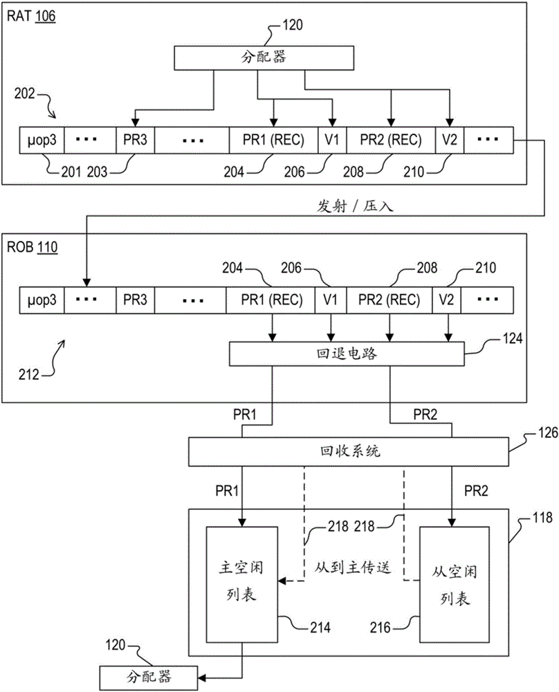 具有從空閑列表的處理器和使用其回收物理寄存器的方法與流程