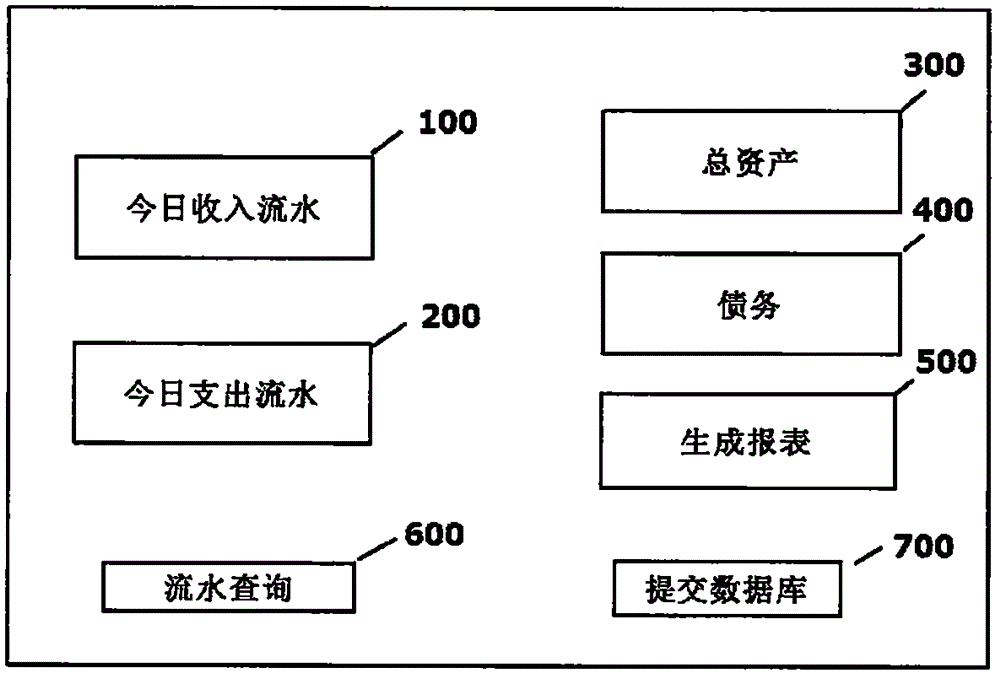 一种会计多功能电子记账装置的制作方法