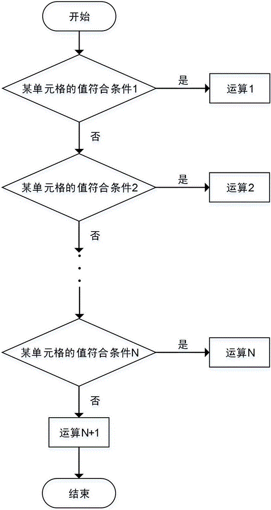 一種不采用宏錄制基于VBA模塊的數(shù)據(jù)處理方法及系統(tǒng)與流程