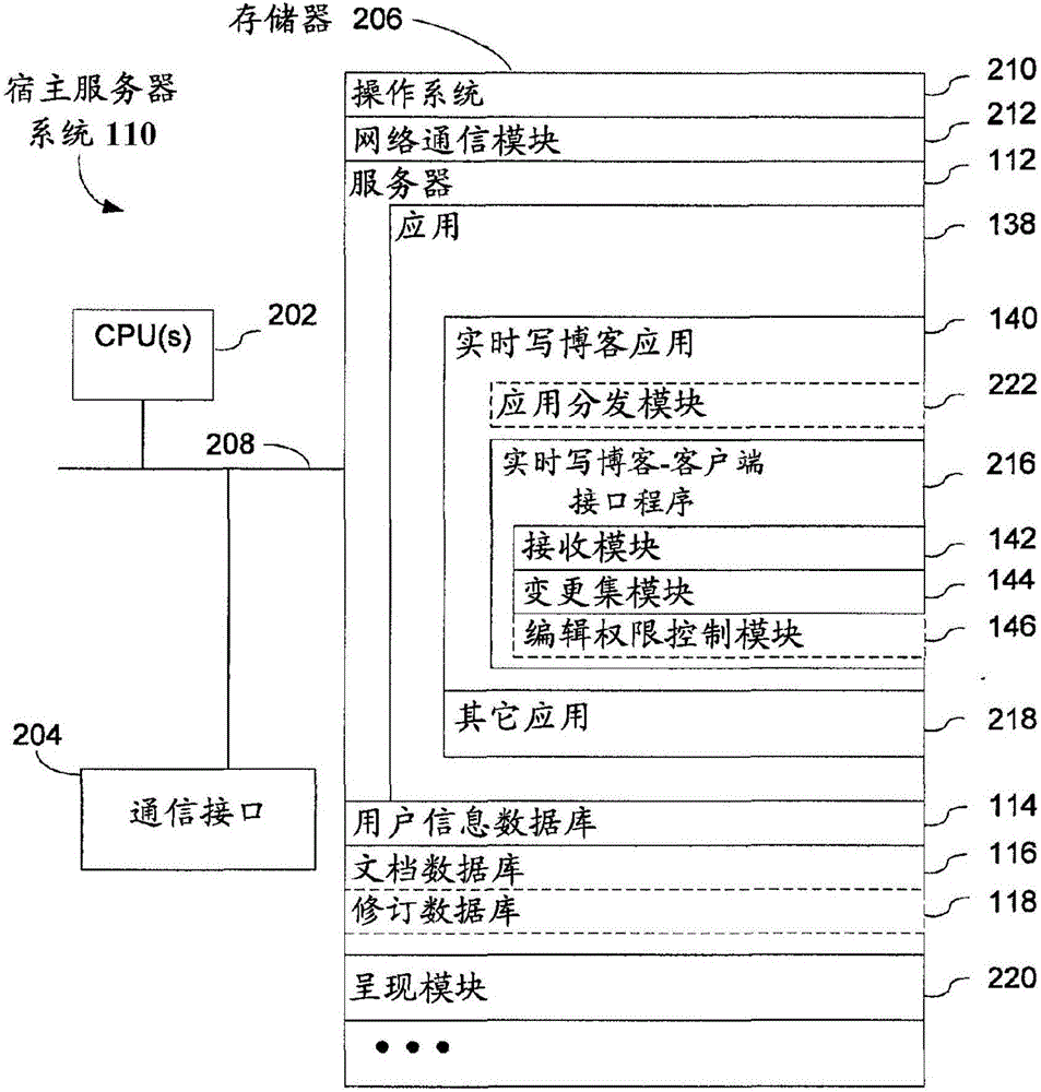 由多个用户对博客的实时同步文档编辑的制作方法与工艺