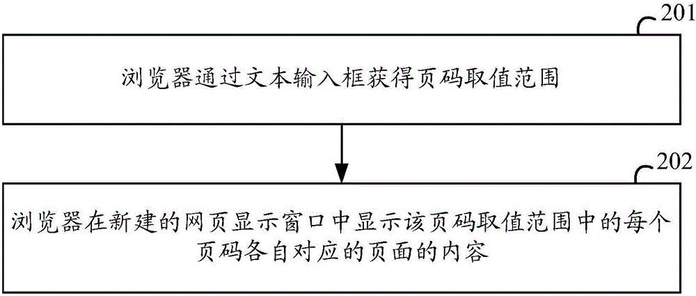 一种网页显示方法及装置与流程