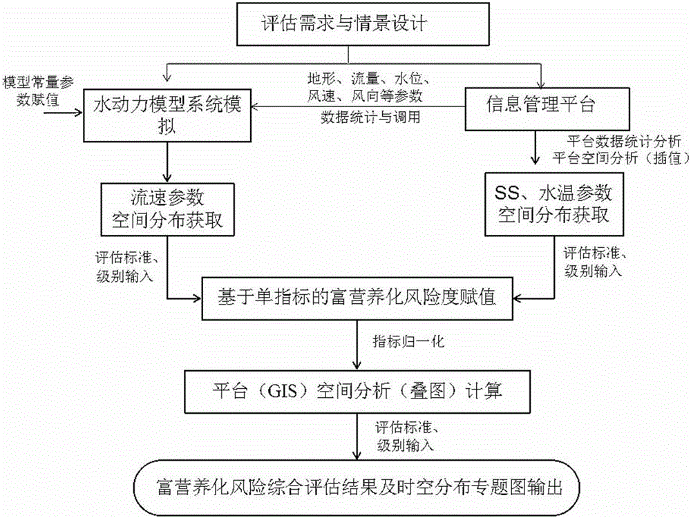 通江湖泊生态监测信息管理及预警系统的制作方法与工艺