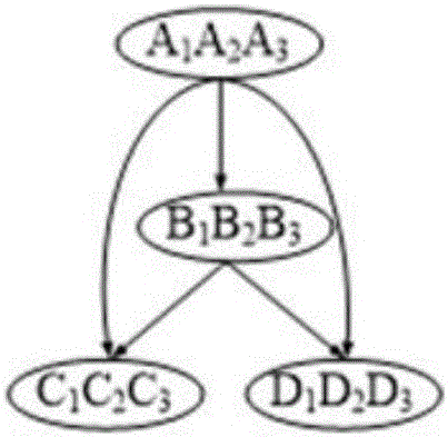 一种基于结构概要模型的有向标签图自适应索引构建方法与流程