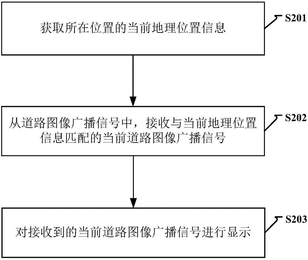 道路圖像信息獲取的方法、裝置及系統(tǒng)與流程