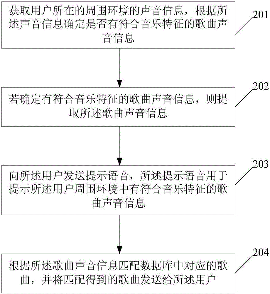 一種匹配歌曲的方法及裝置與流程