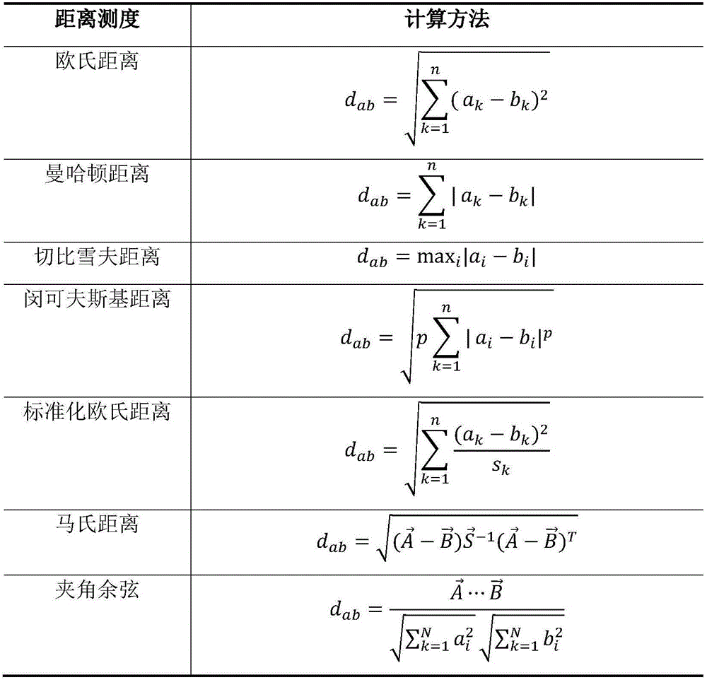 一種基于軟件聚類的源碼功能搜索方法與流程