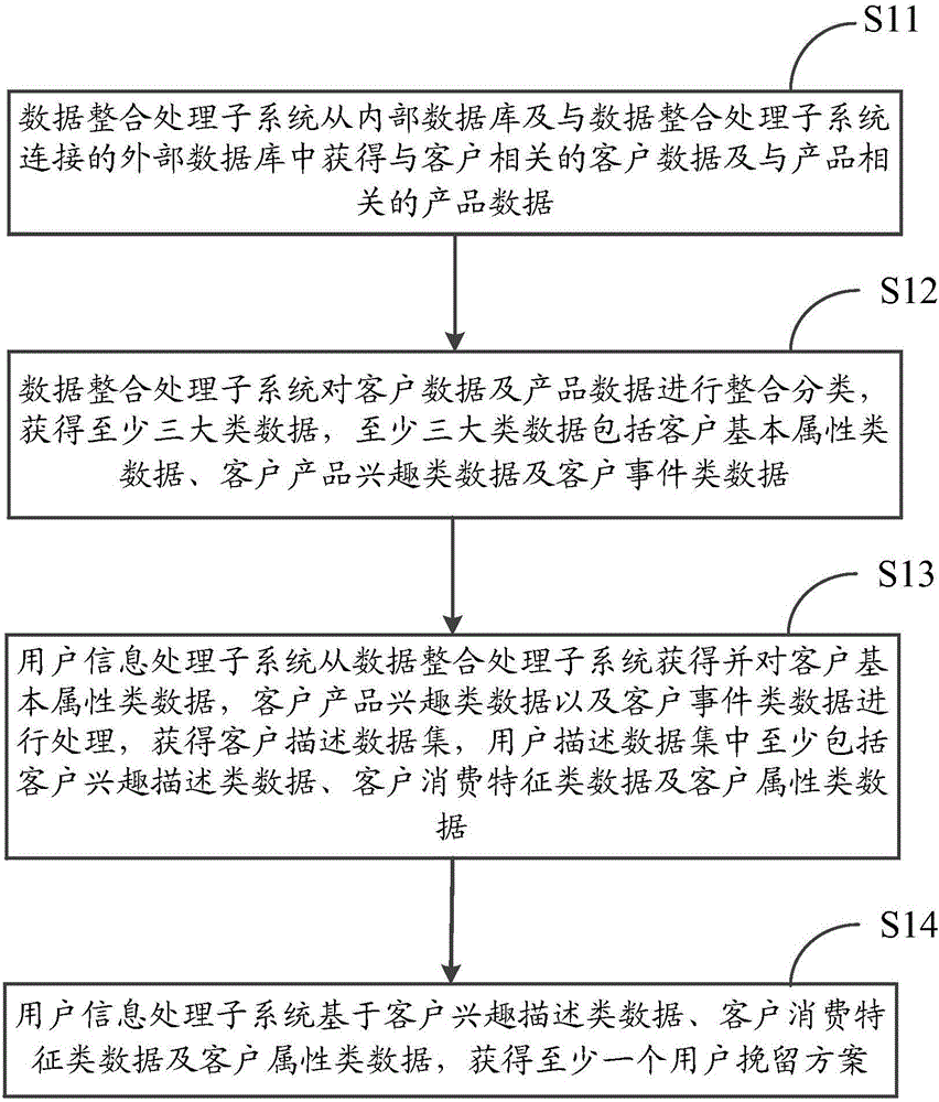 一種數(shù)據(jù)處理方法及數(shù)據(jù)處理系統(tǒng)與流程