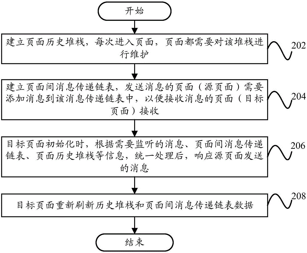 网页消息返回方法和网页消息返回系统与流程