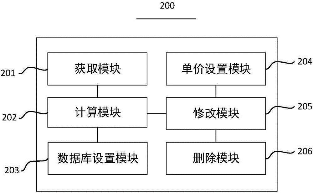 一種測(cè)畝方法及系統(tǒng)與流程