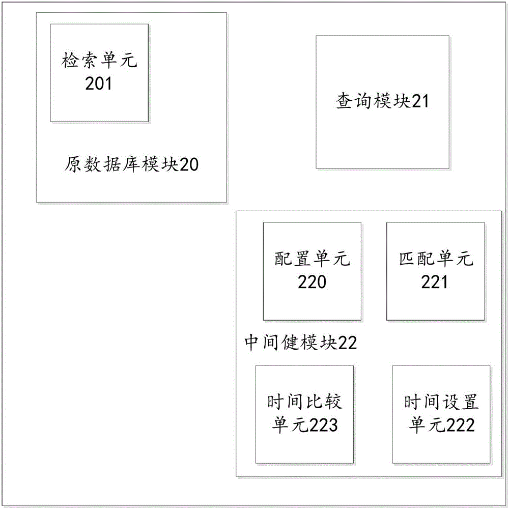 一種查詢方法及數(shù)據(jù)查詢系統(tǒng)與流程