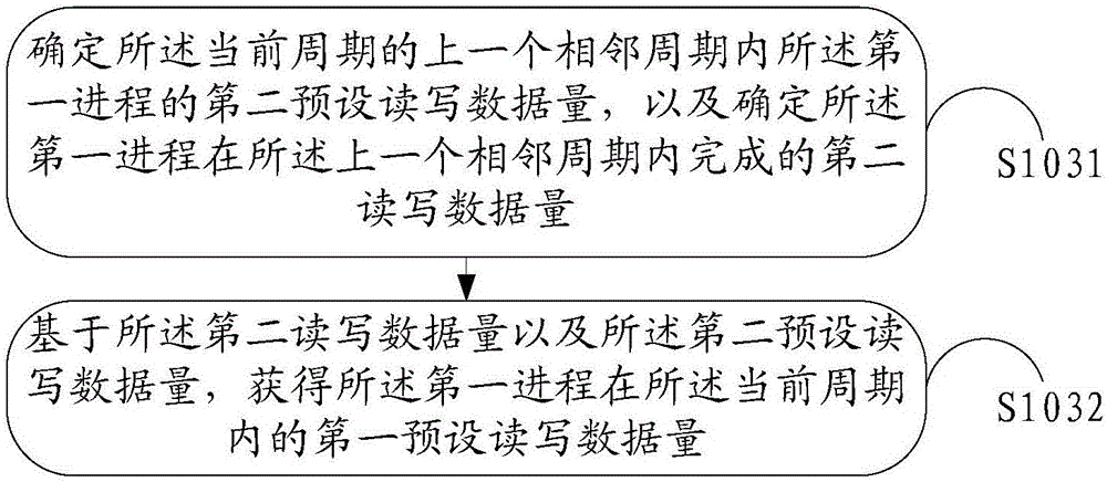 一種信息處理方法及電子設(shè)備與流程