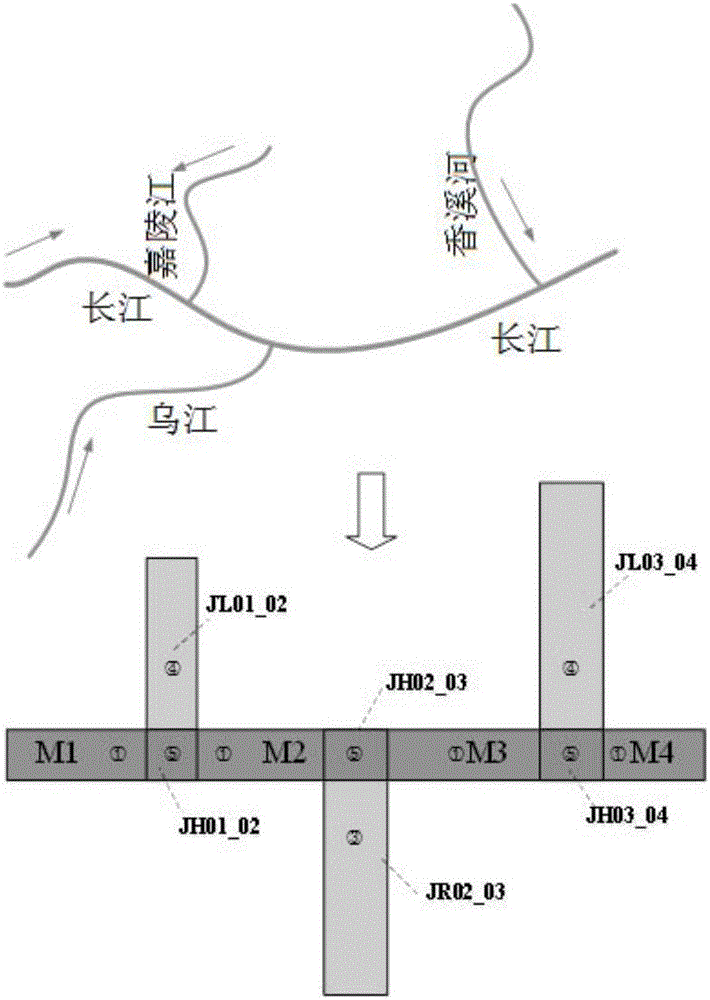 流域大尺度復(fù)雜河網(wǎng)海量精細(xì)規(guī)則網(wǎng)格的繪編方法與流程