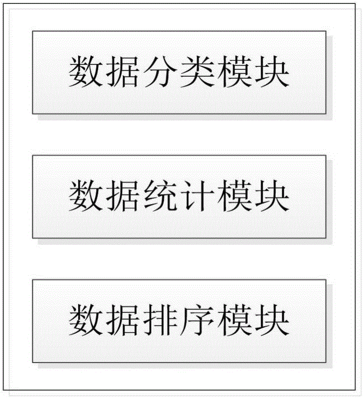 照片分享公众平台及其照片排序管理方法与流程